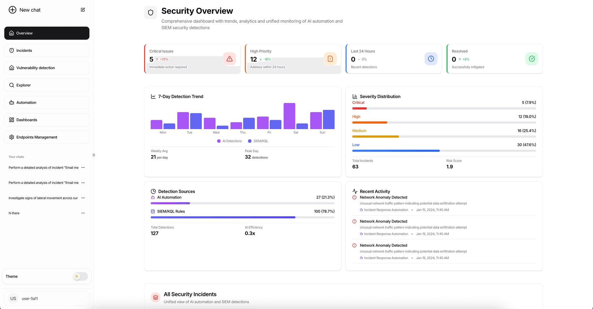 ClaireAI Security Cloud